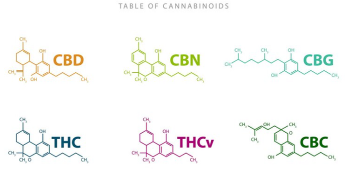 CBN vs. Delta 8 - The Ultimate Combination You Deserve